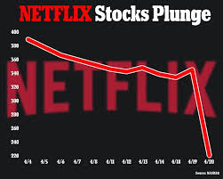 Netflix Stock