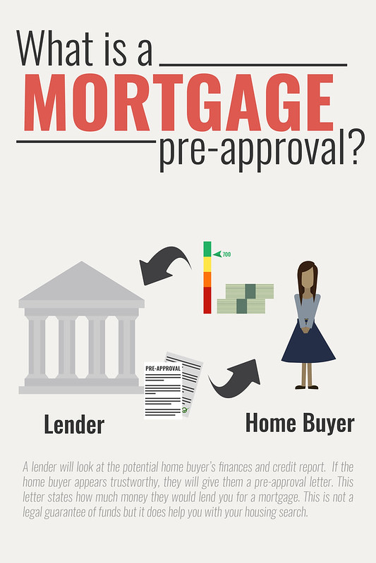 Mortgage Pre Approval